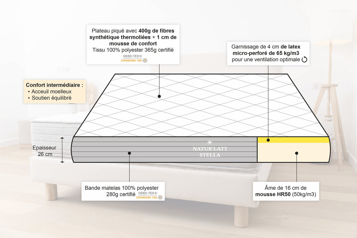 Schéma en coupe des couches d’un matelas hybride