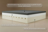 Matelas Mousse à mémoire - Ferme