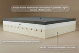 Matelas Mousse à mémoire - Souple